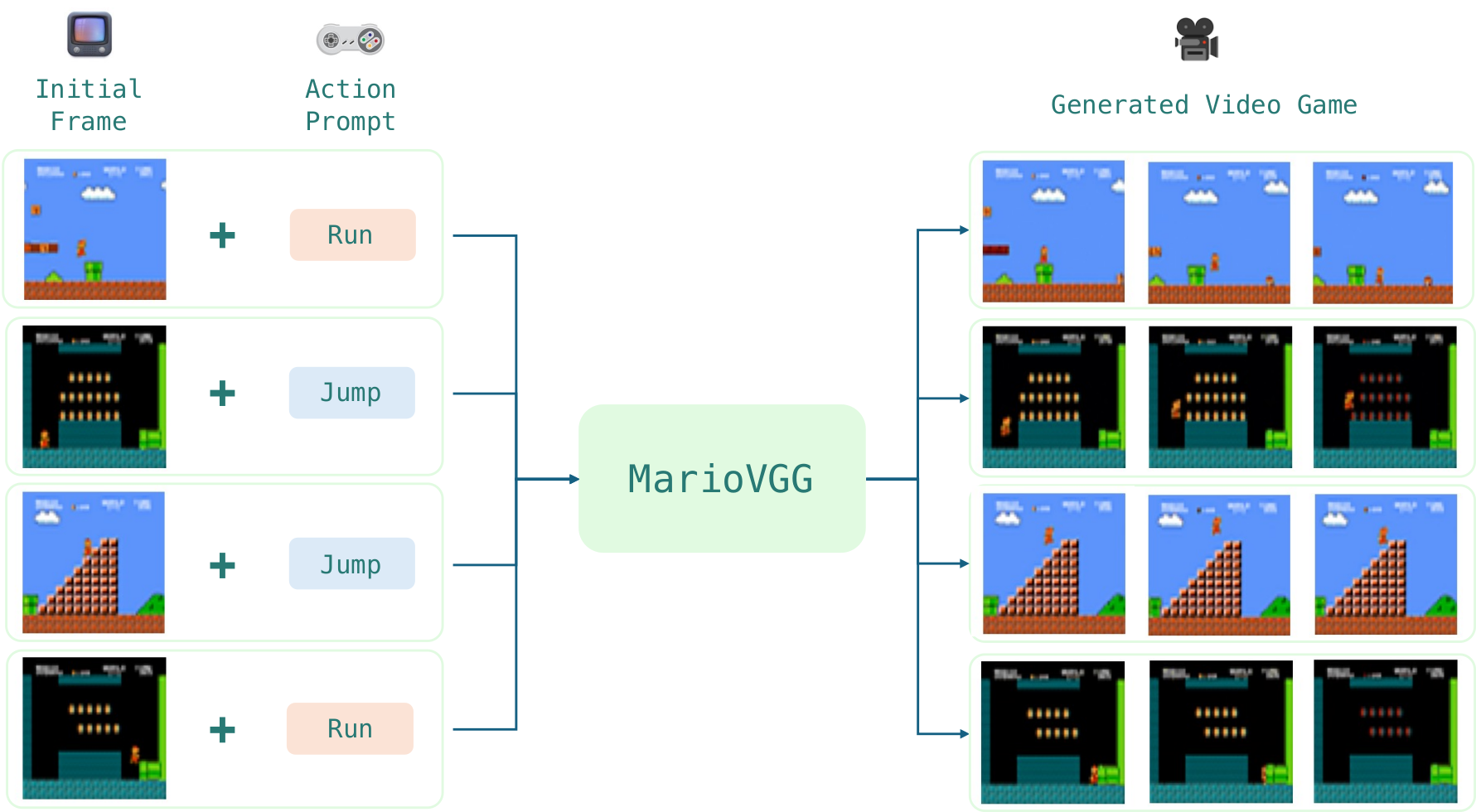 MarioVGG Overview