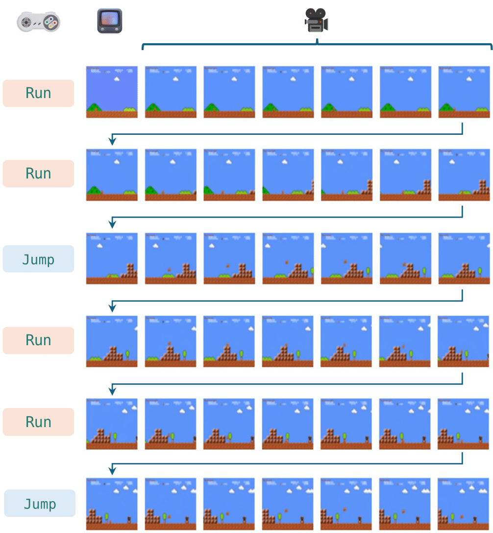 Chaining example