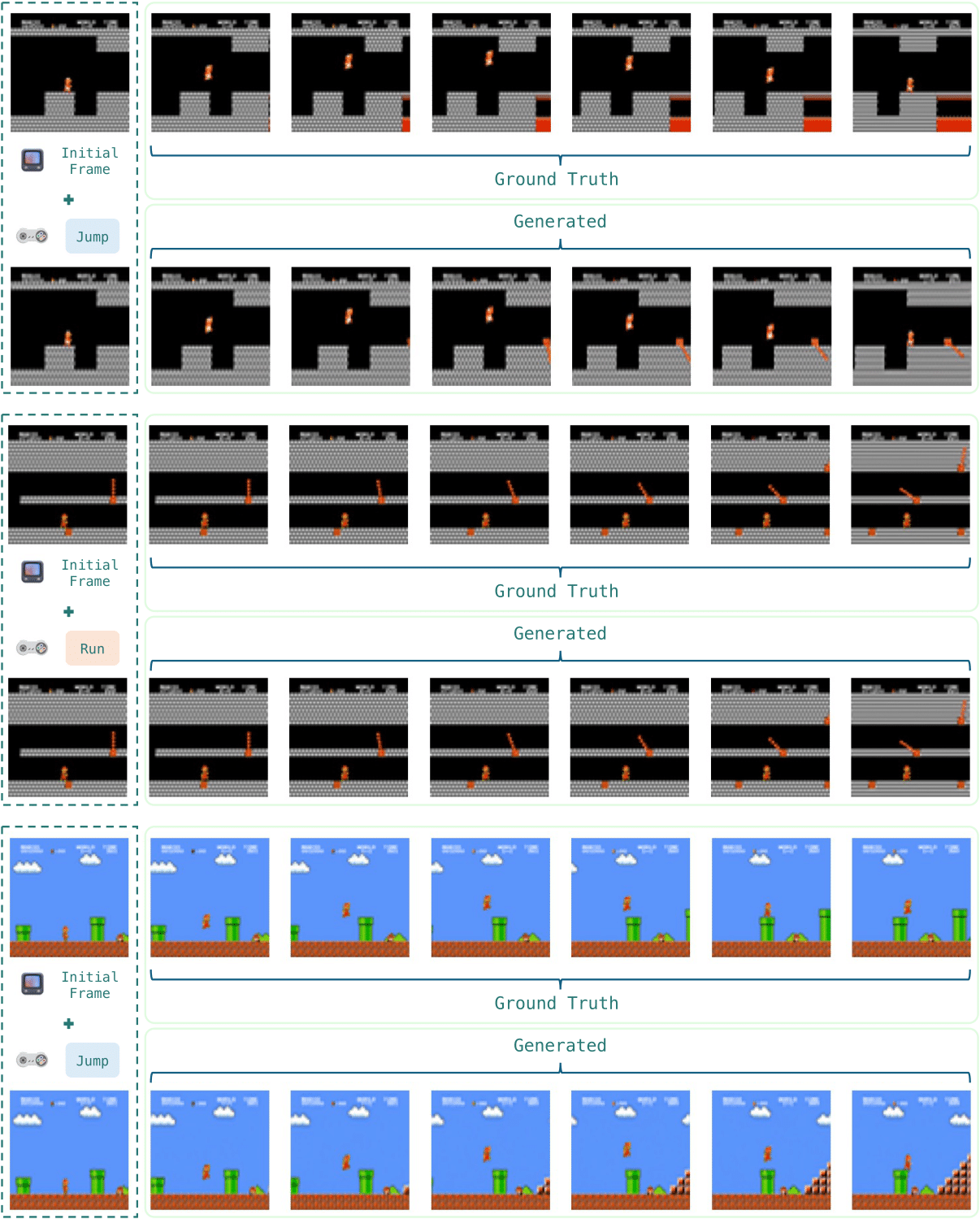 Extended MarioVGG examples